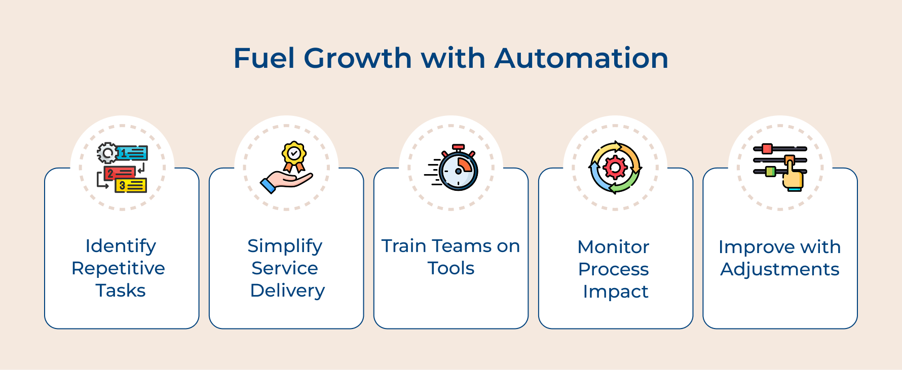 Fuel Growth with Automation
