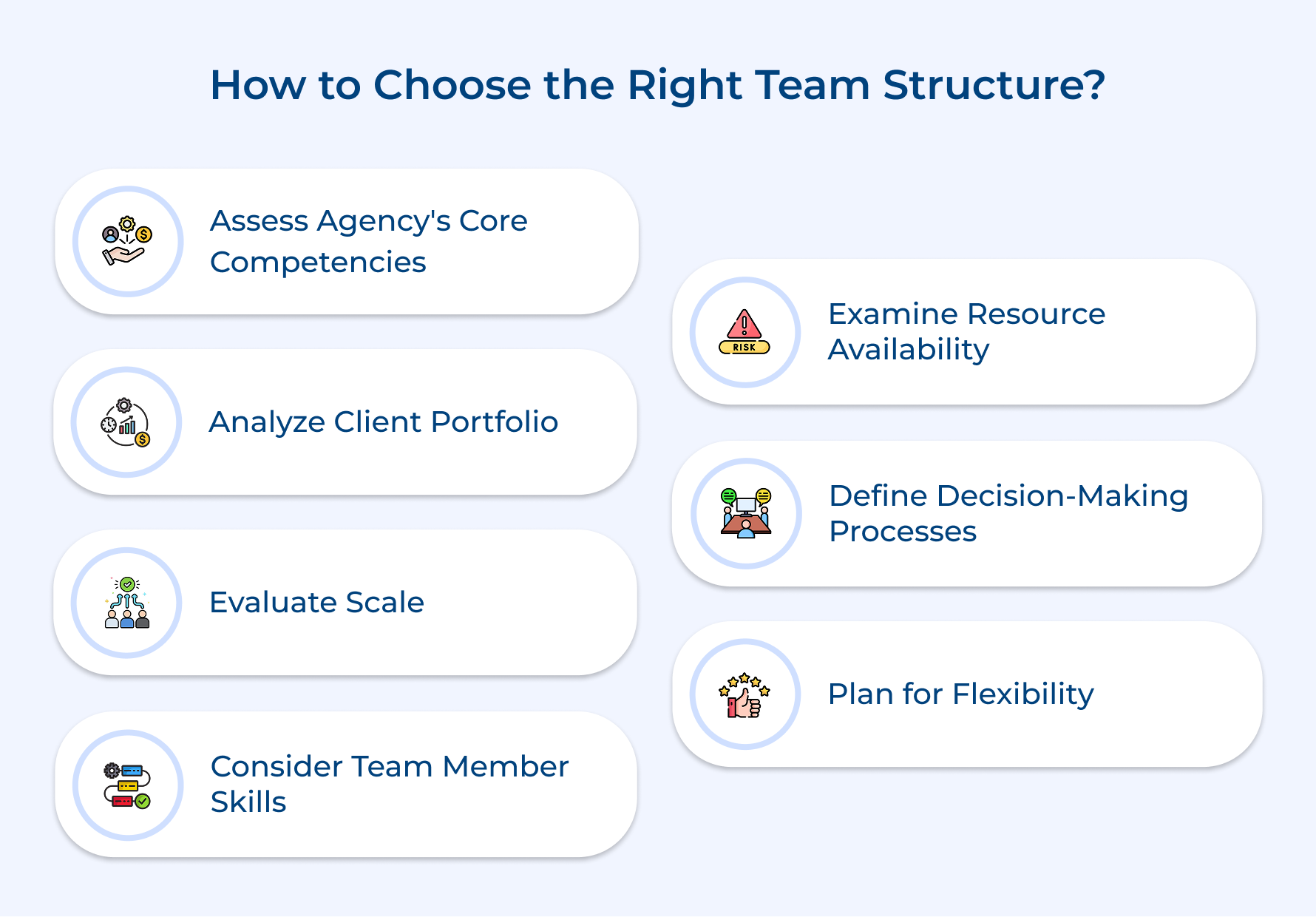 How to Choose the Right Team Structure How to Choose the Right Team Structure