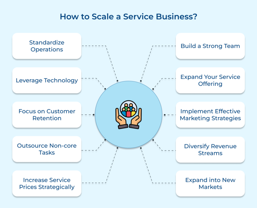 10 Proven Strategies to Help Scale a Service Business