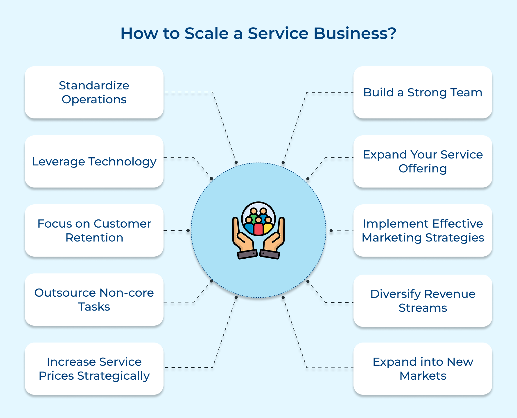 How to Scale a Service Business