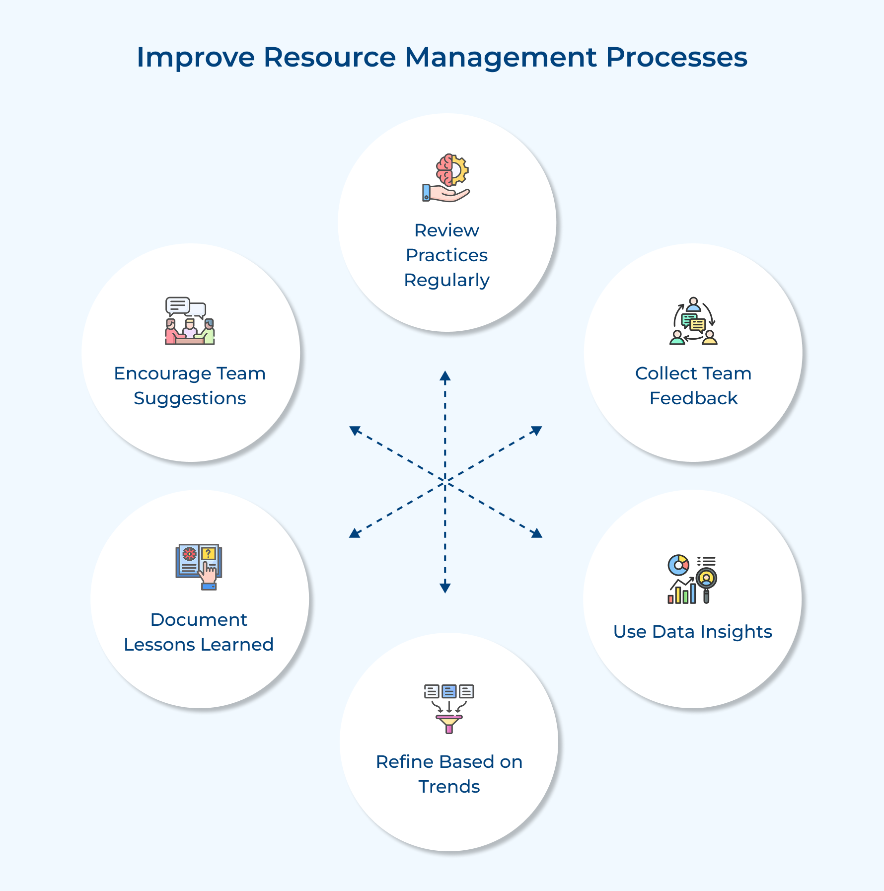 Improve Resource Management Processes Improve Resource Management Processes