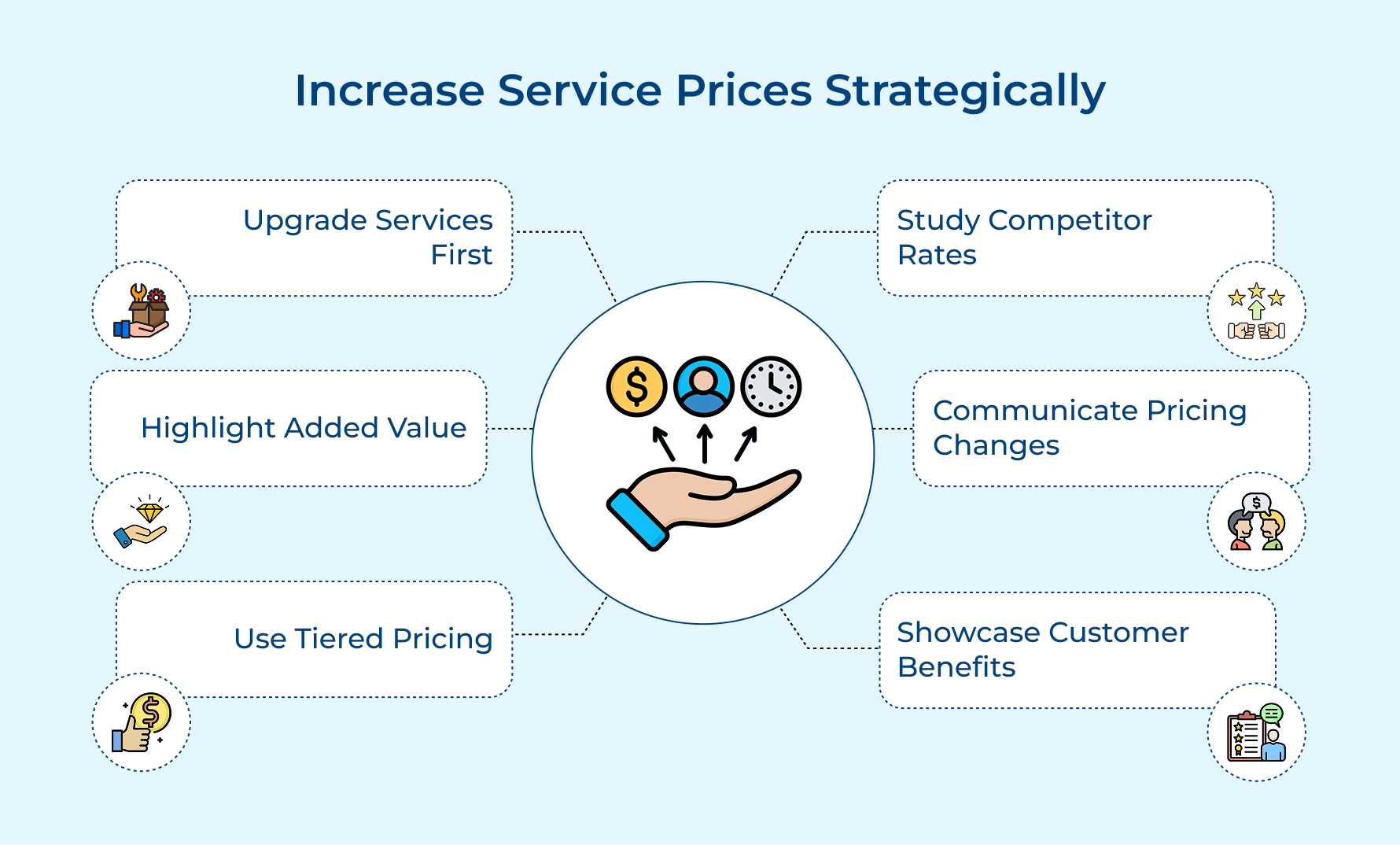 Increase Service Prices Strategically