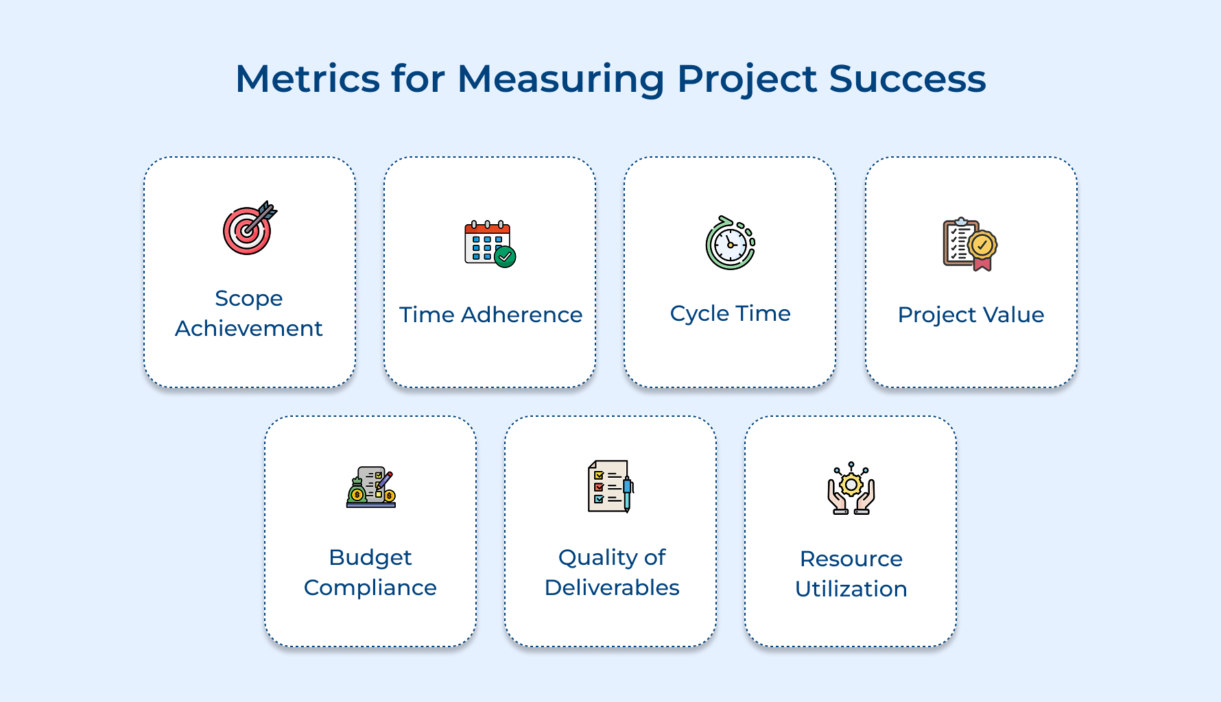 Metrics for Measuring Project Success