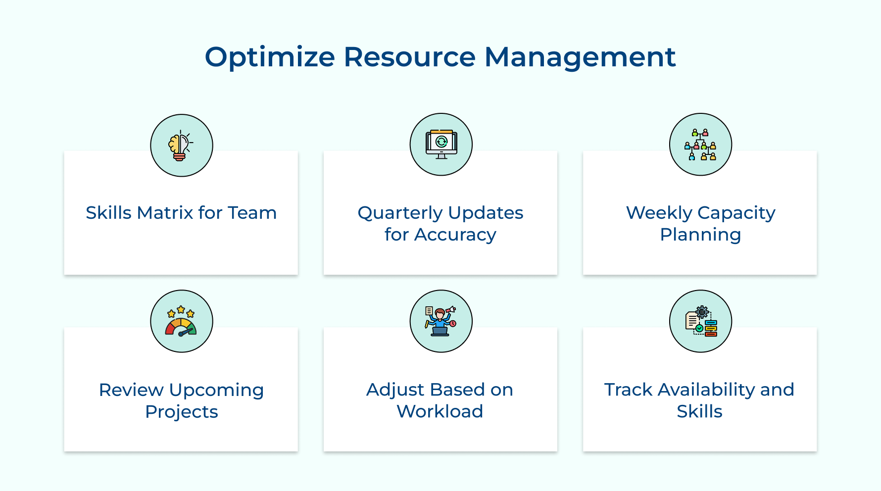 Optimize Resource Management