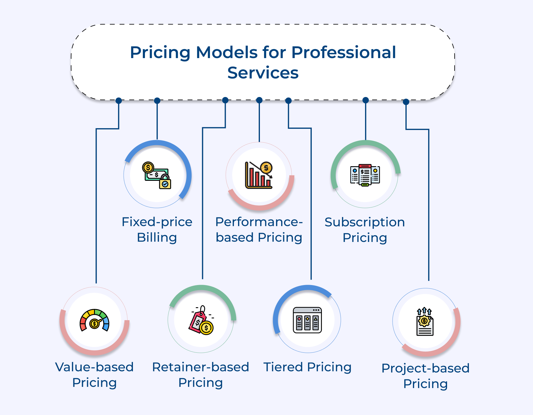 Pricing Models for Professional Services