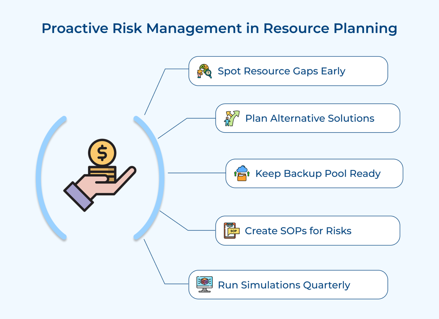 15 Ultimate Resource Management Best Practices for Success