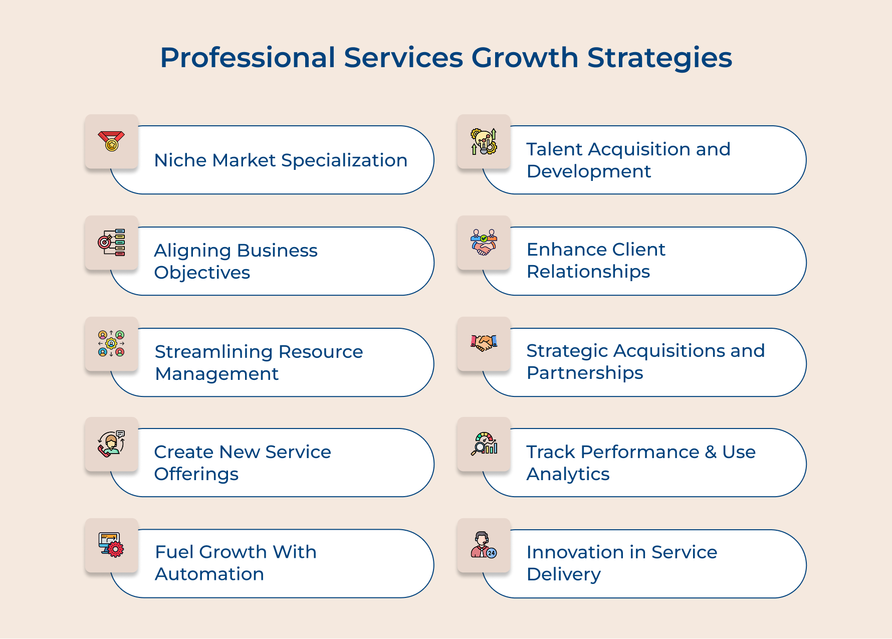 Professional Services Growth Strategies