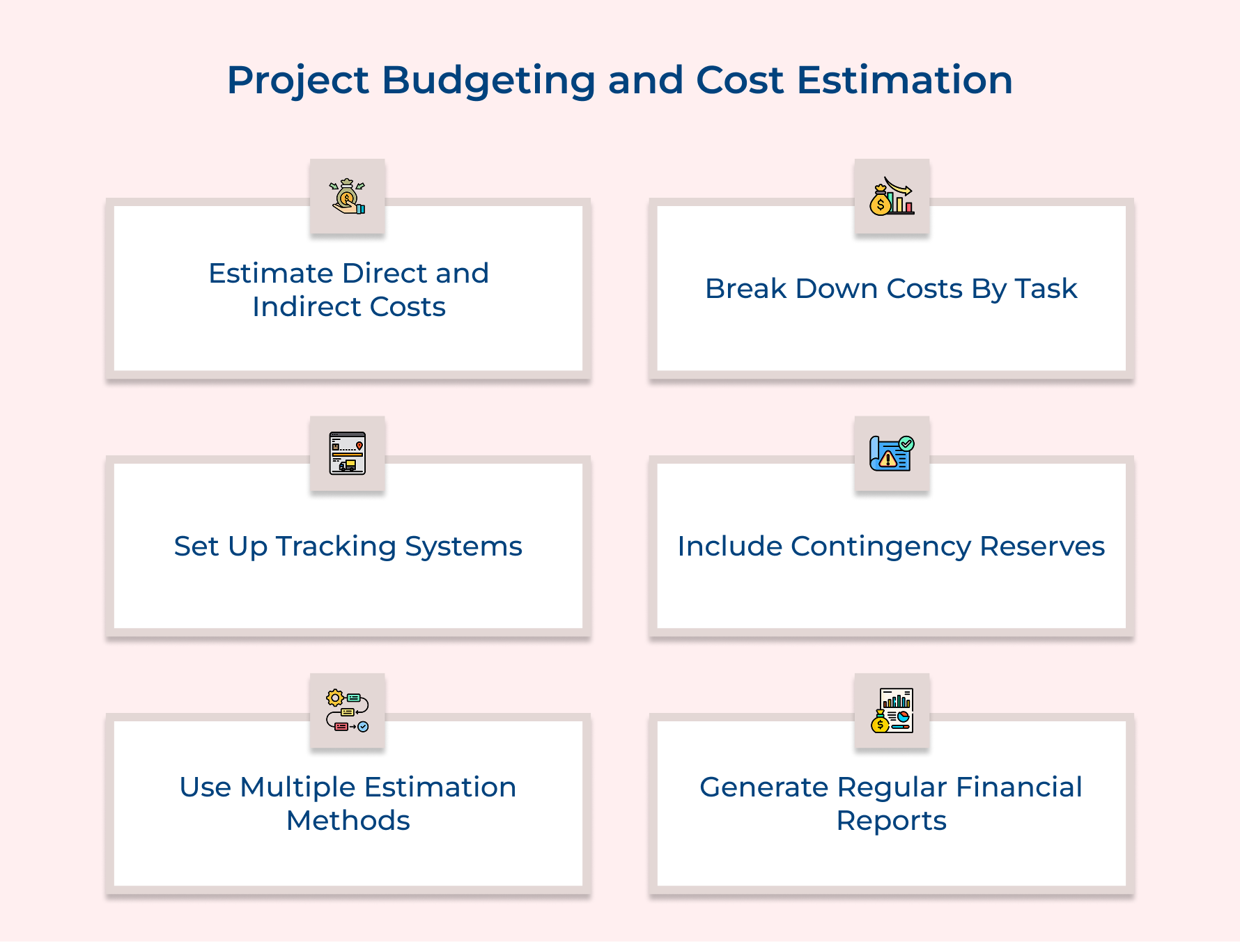 Project Budgeting and Cost Estimation