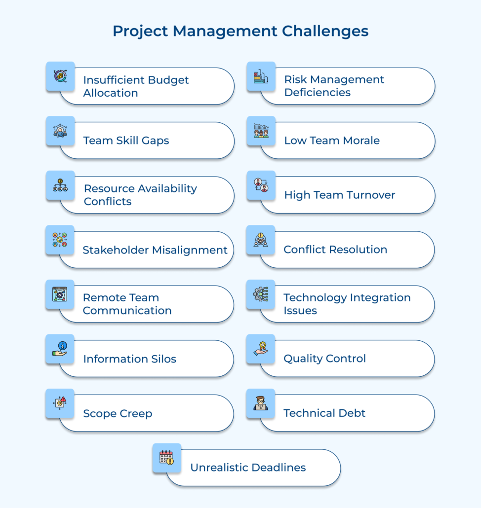 15 Common Project Management Challenges & How to Overcome Them