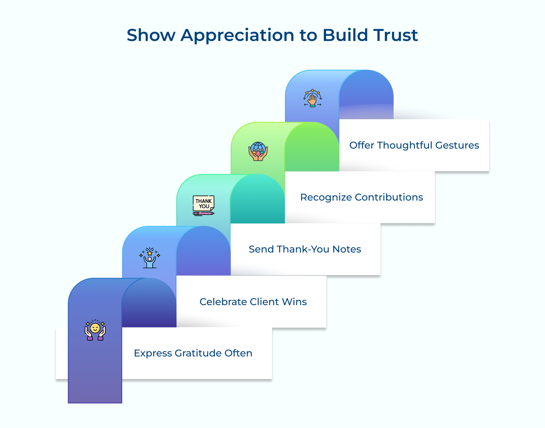 Show Appreciation to Build Trust