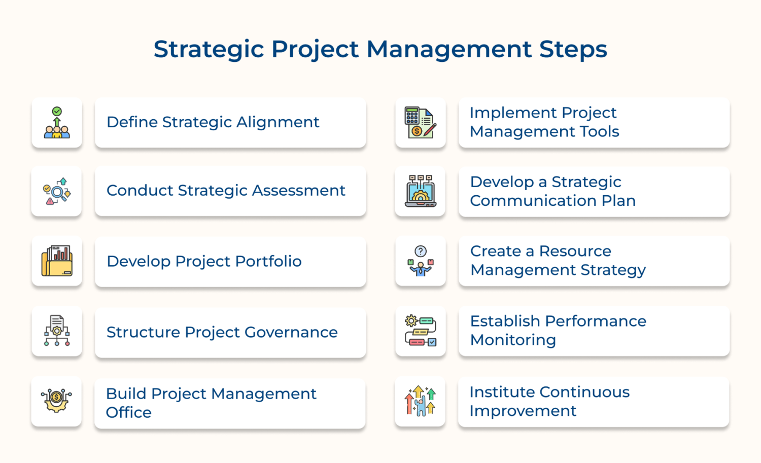 Top 10 Steps to Implementing Strategic Project Management