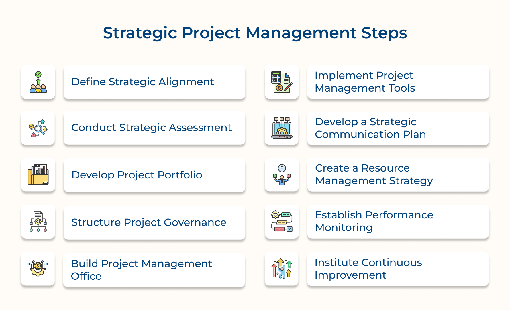 Strategic Project Management Steps