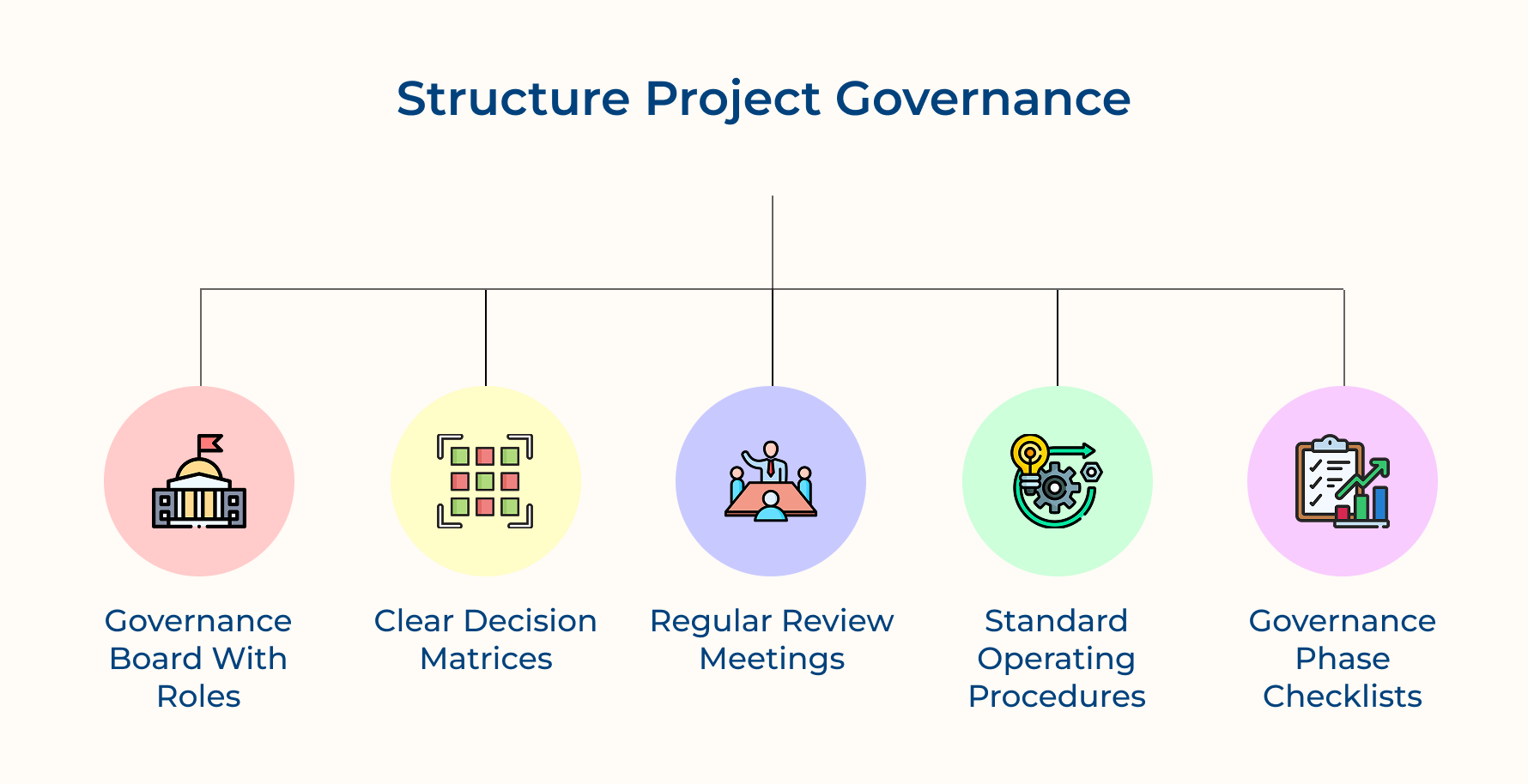 Structure Project Governance