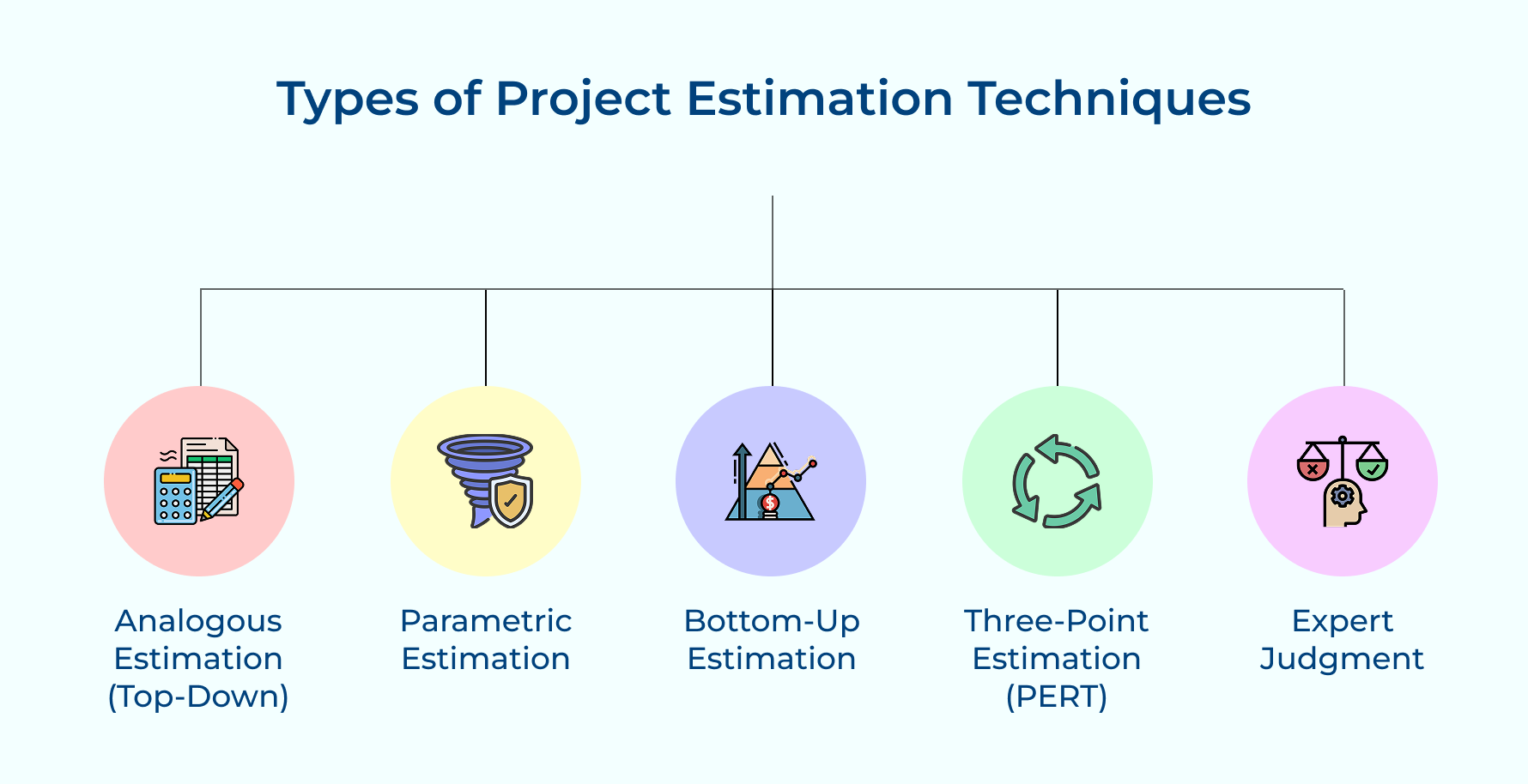 Types of Project Estimation Techniques