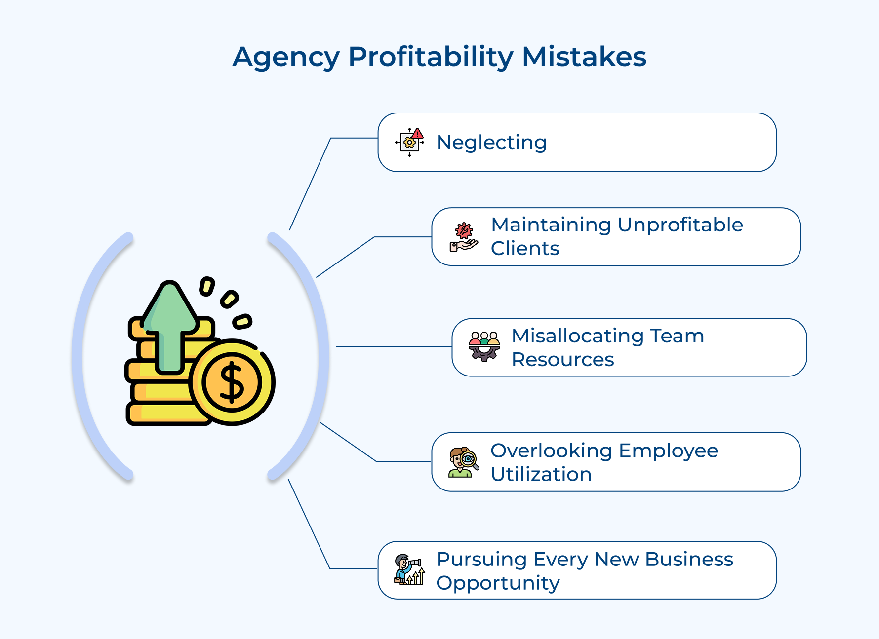 Agency Profitability Mistakes