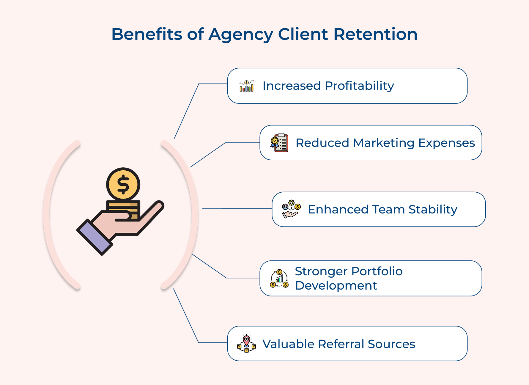 Benefits of Agency Client Retention