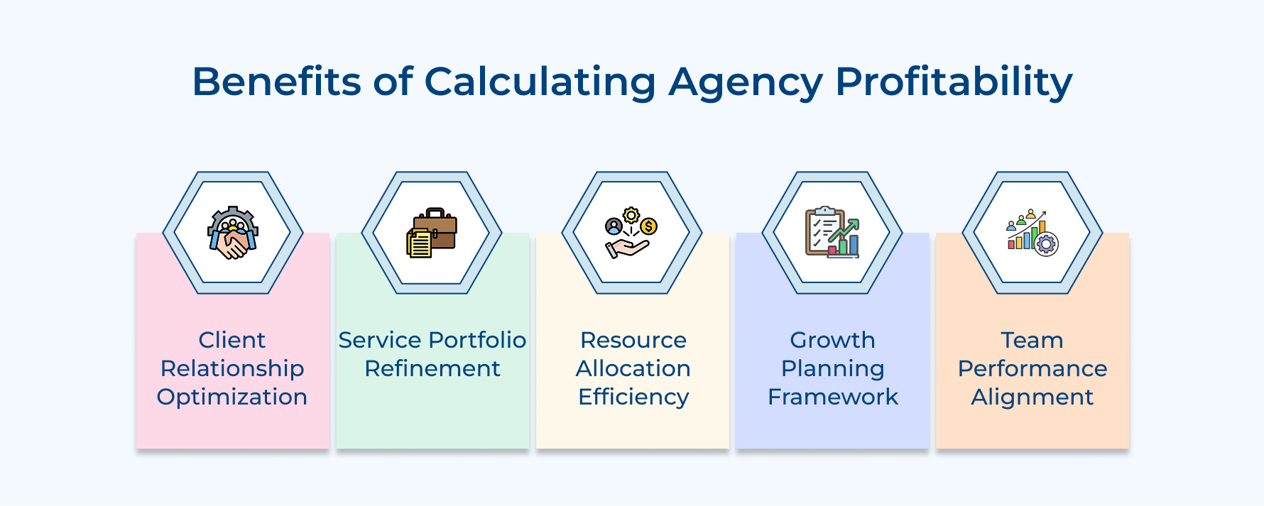 Benefits of Calculating Agency Profitability