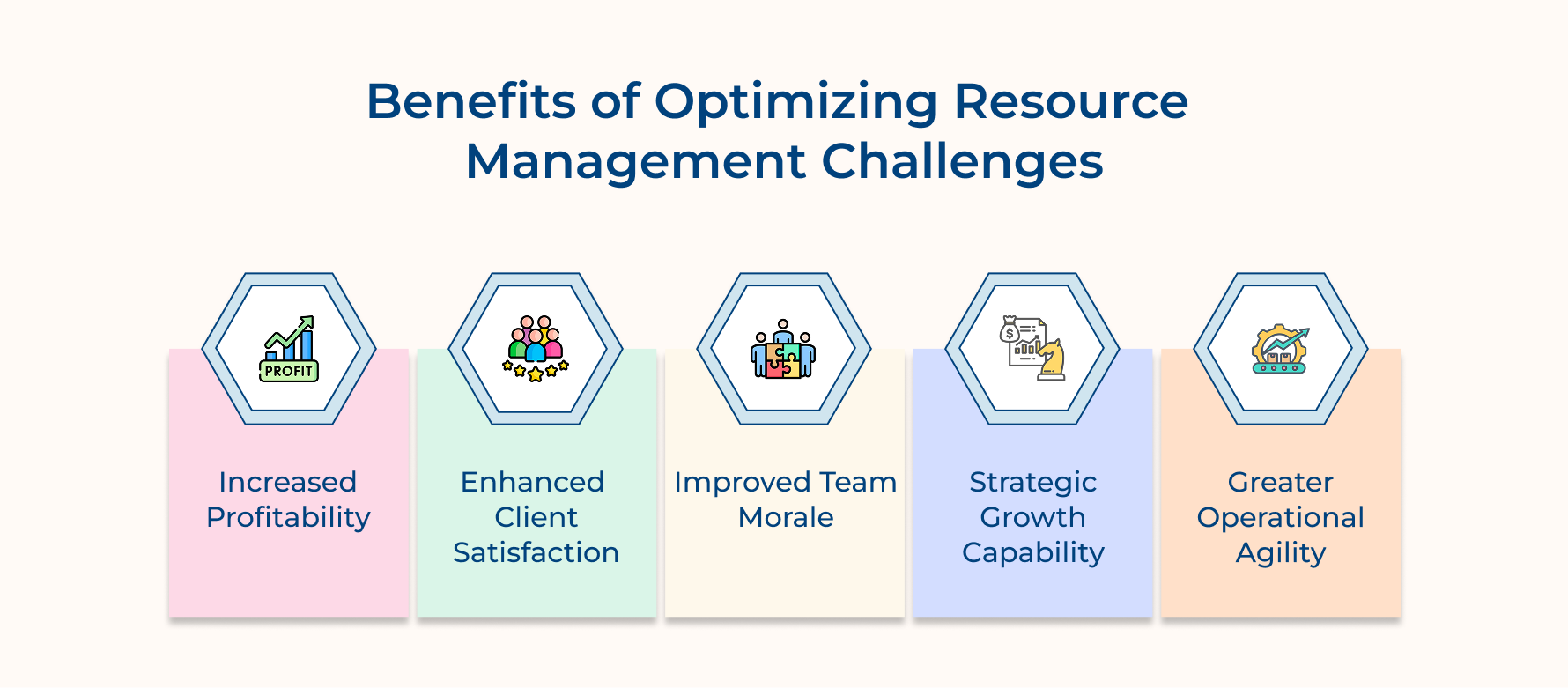 Benefits of Optimizing Resource Management Challenges