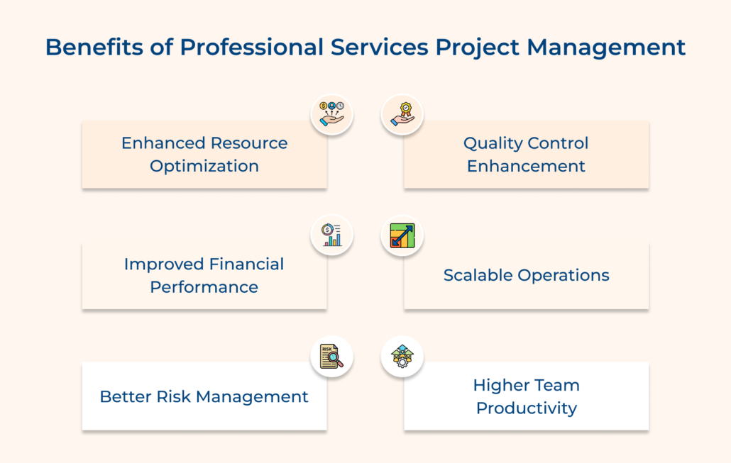 A Quick Guide to Professional Services Project Management