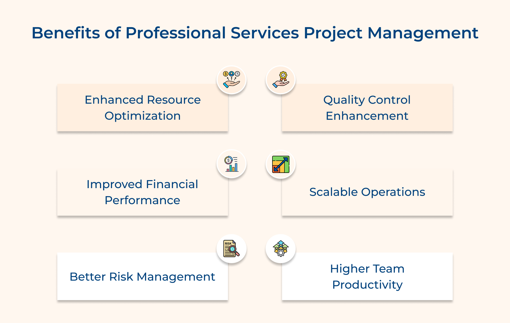 Benefits of Professional Services Project Management