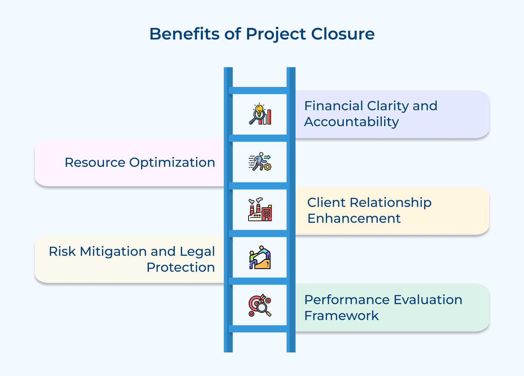 Benefits of Project Closure Benefits of Project Closure