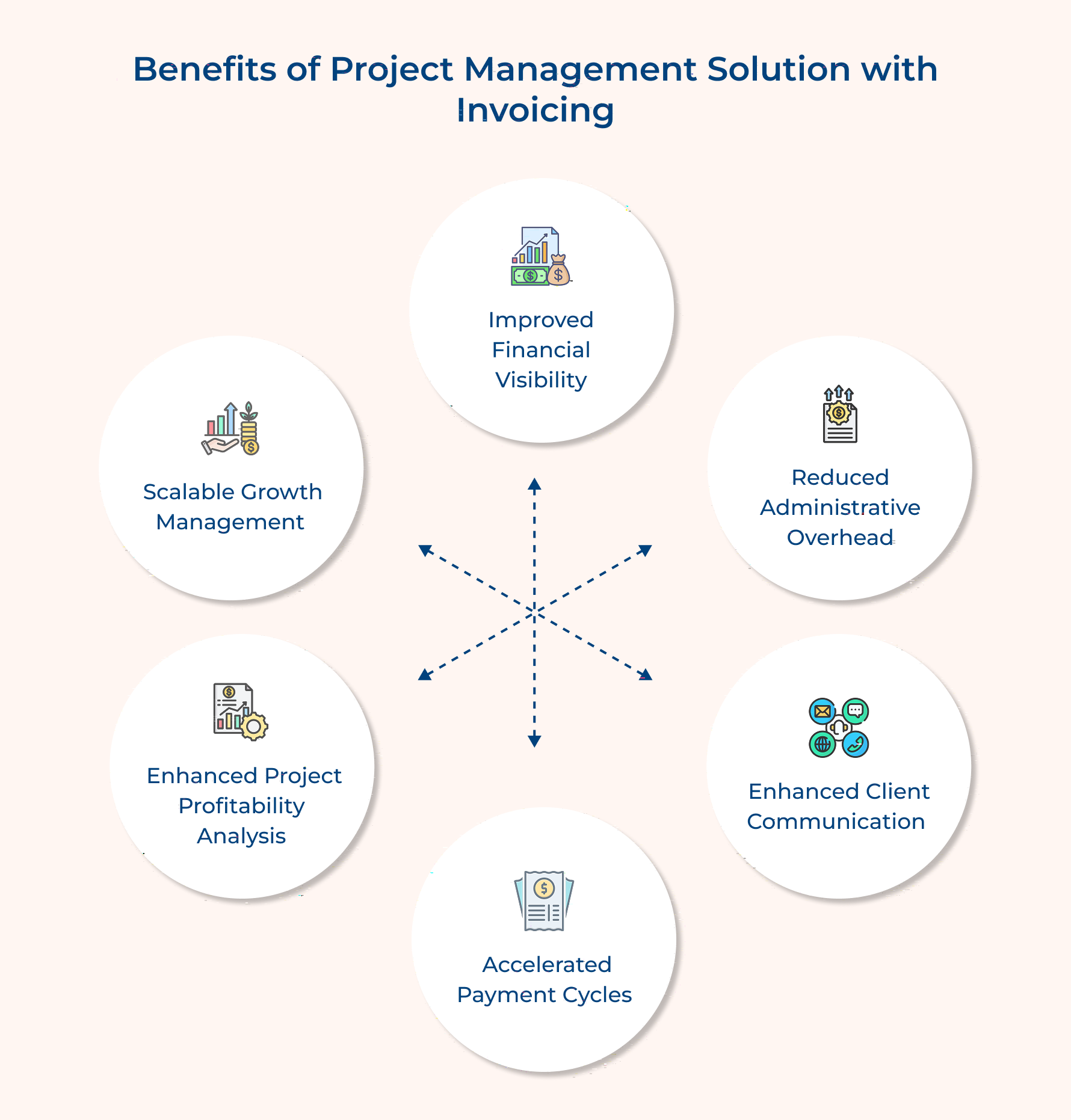 Benefits of Project Management Solution with Invoicing