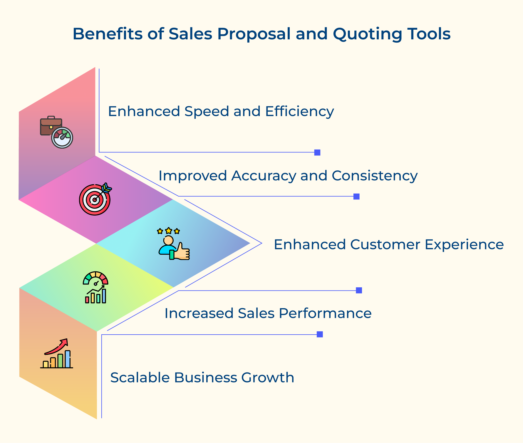 Benefits of Sales Proposal and Quoting Tools