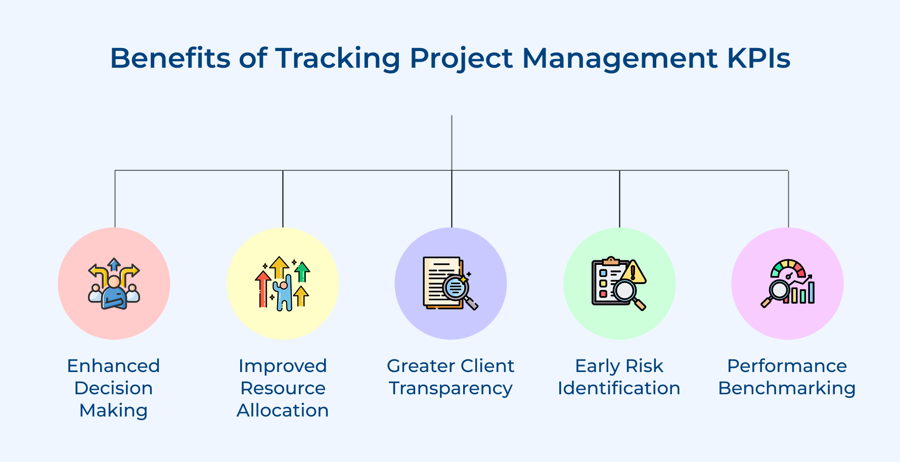 Benefits of Tracking Project Management KPIs