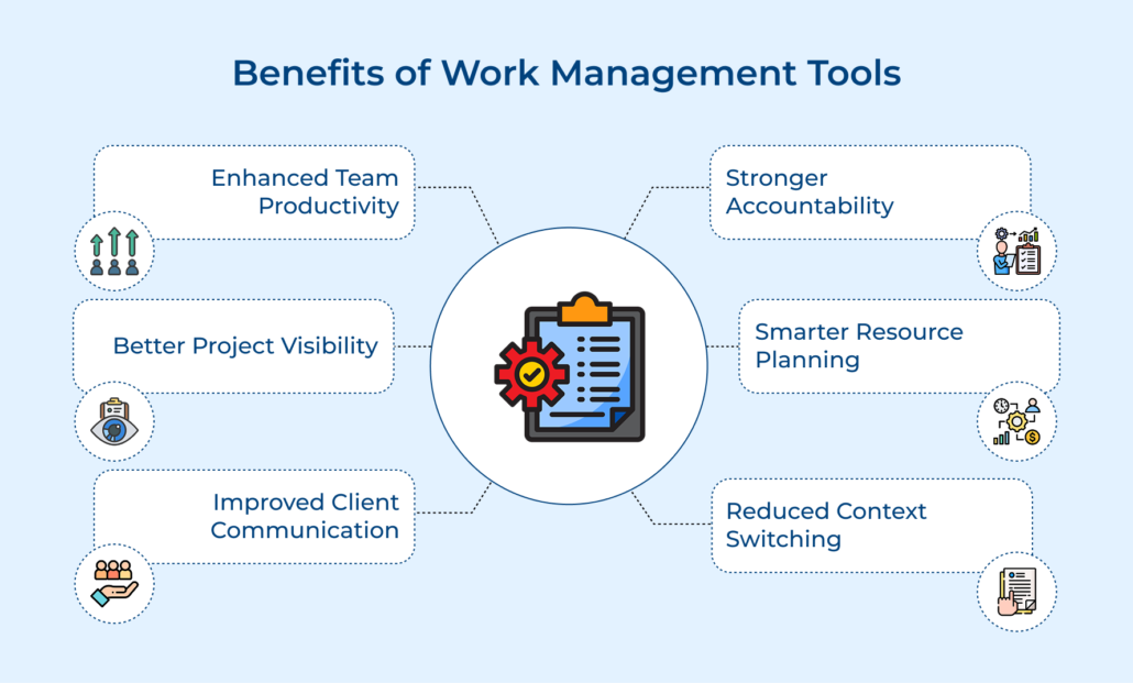 Go Work Management 9 Best Work Management Software and Tools Reviewed (2026)