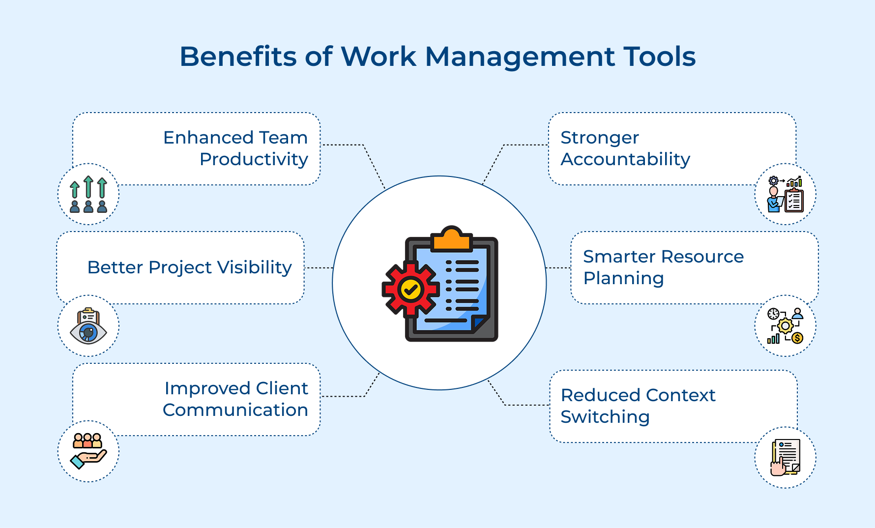 Benefits of Work Management Tools