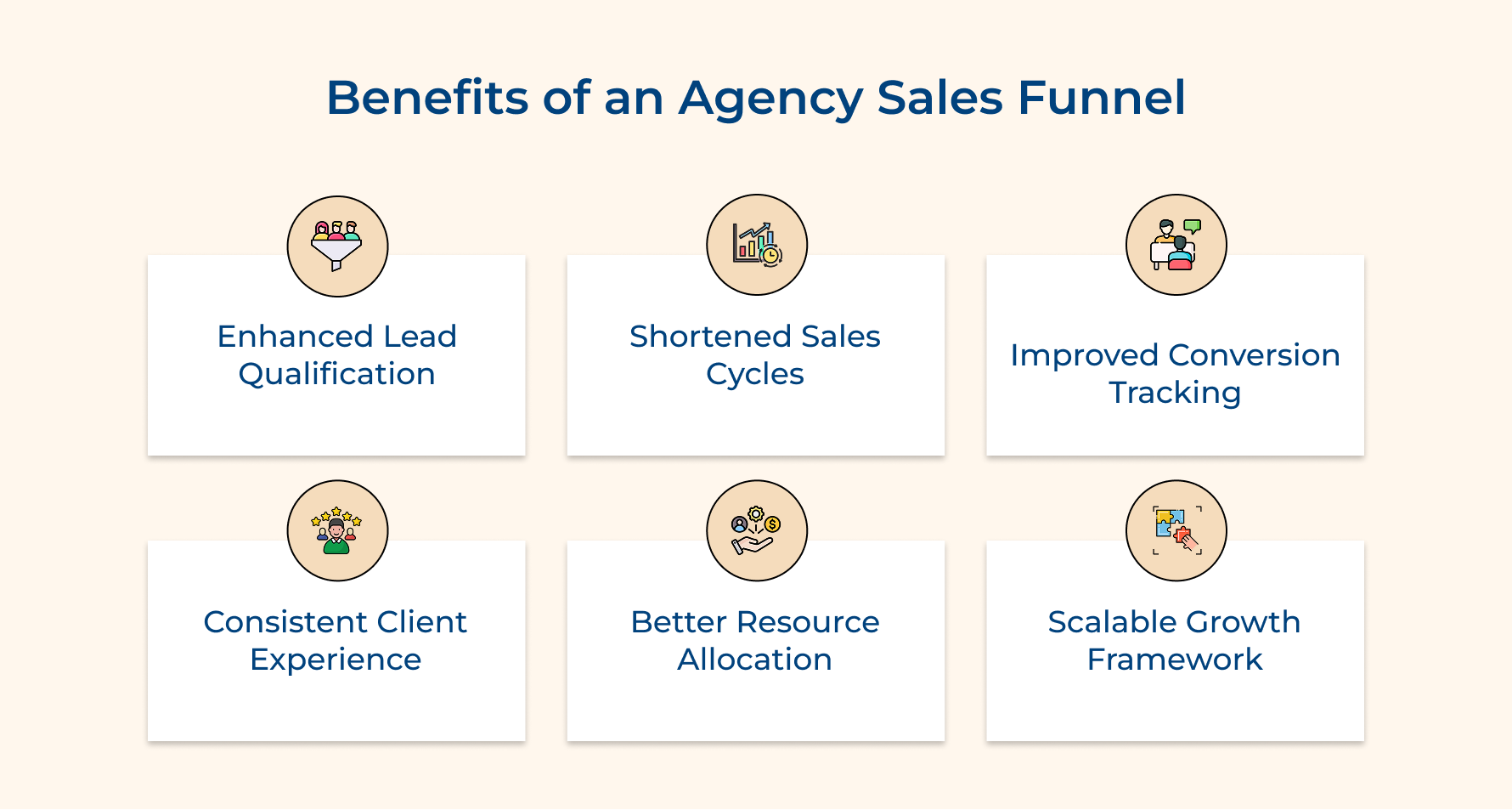 Benefits of an Agency Sales Funnel