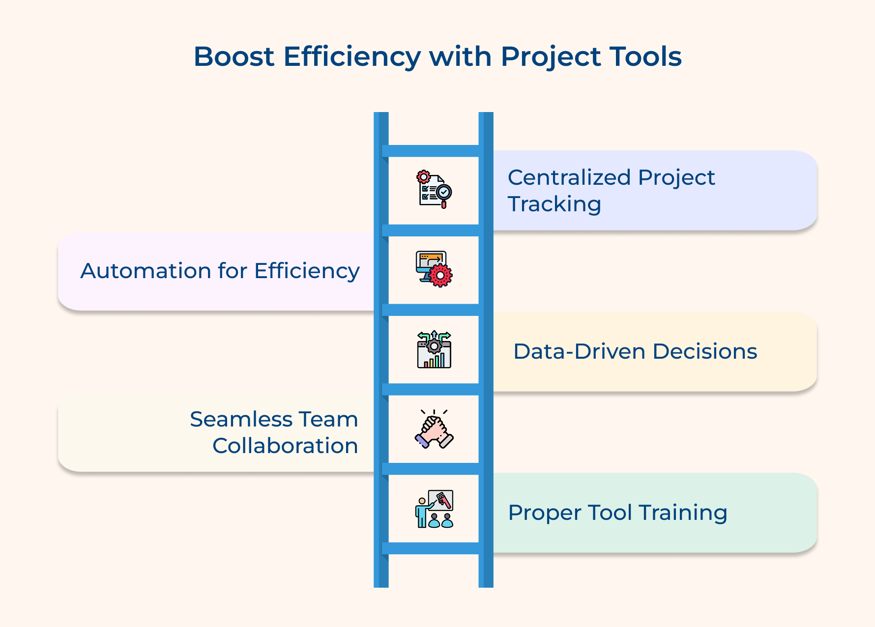 Boost Efficiency with Project Tools