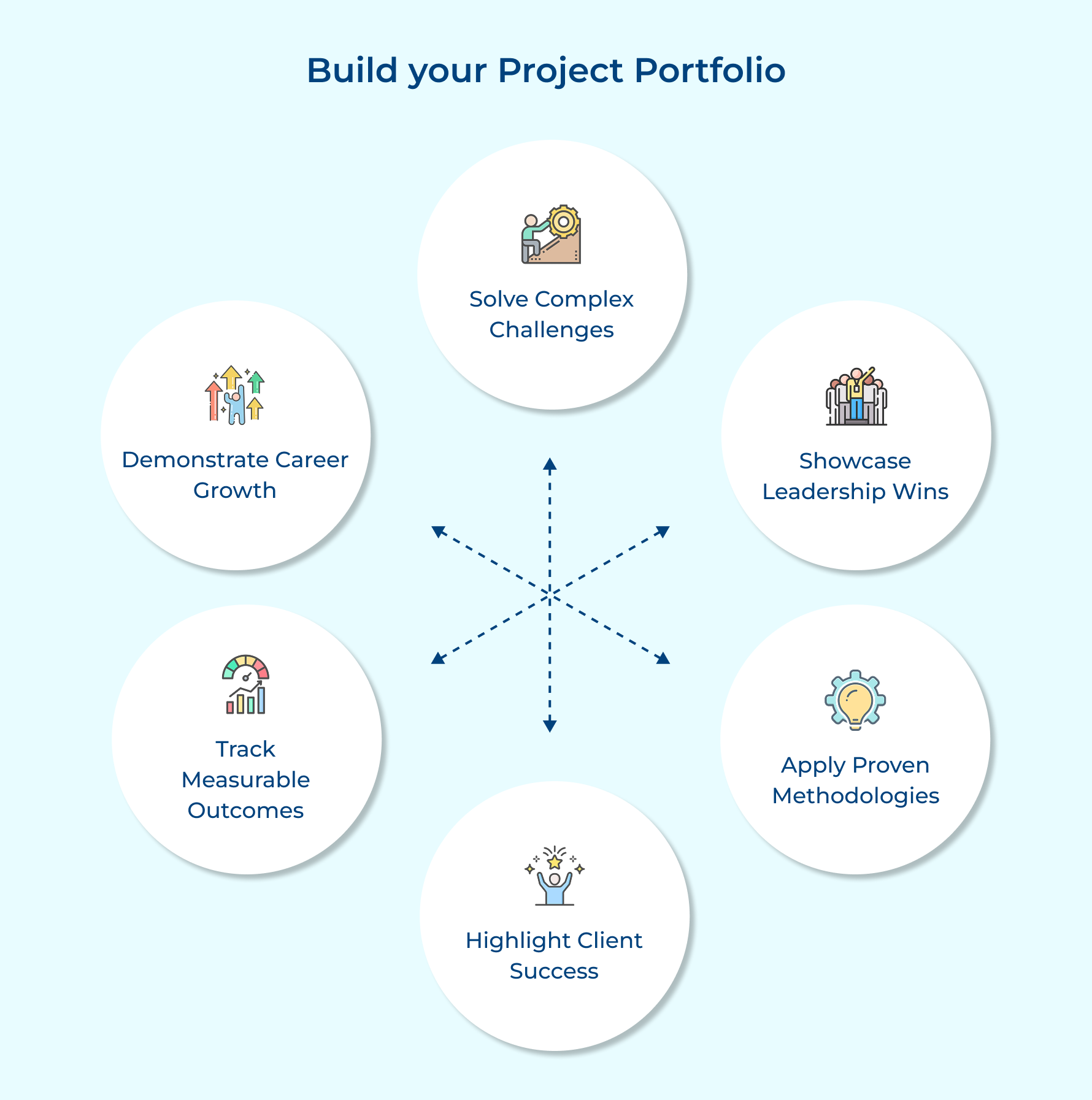 Build your Project Portfolio