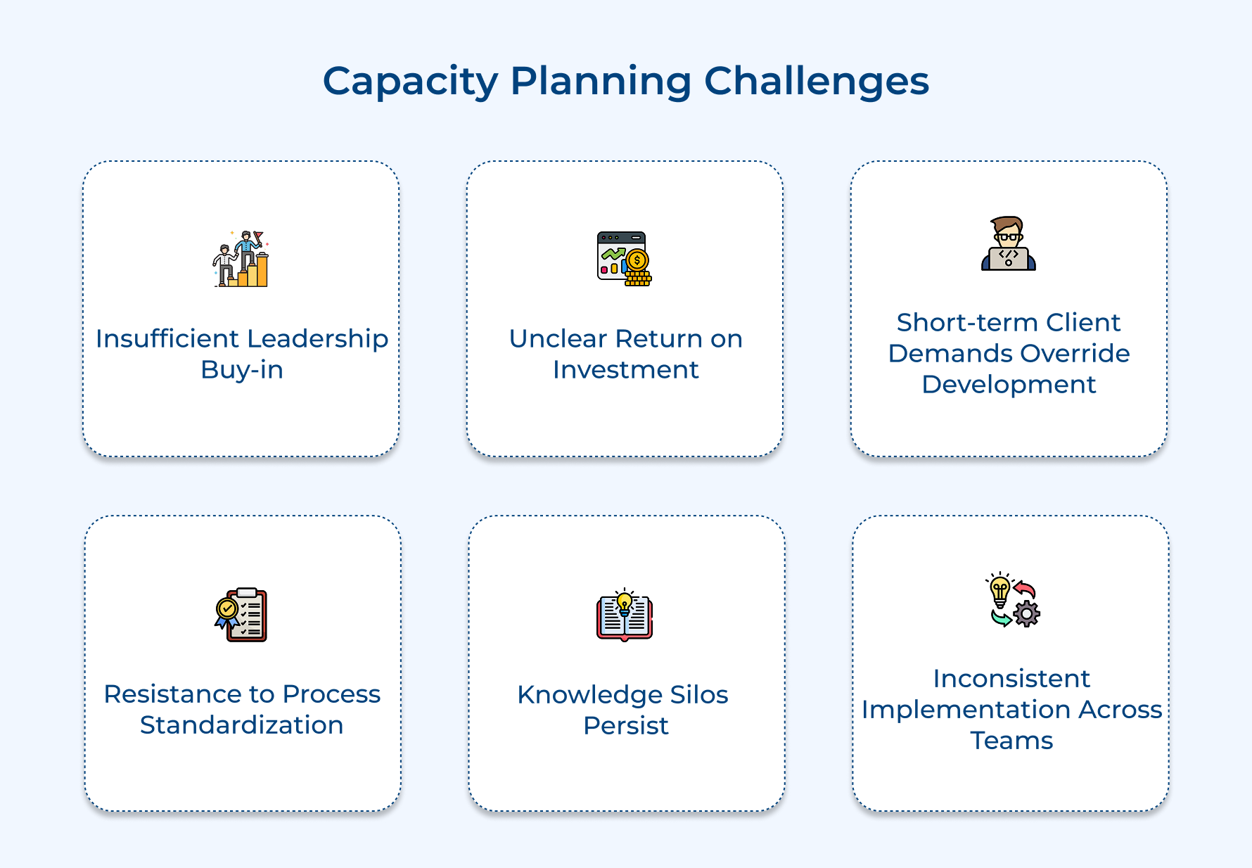 Capacity Planning Challenges