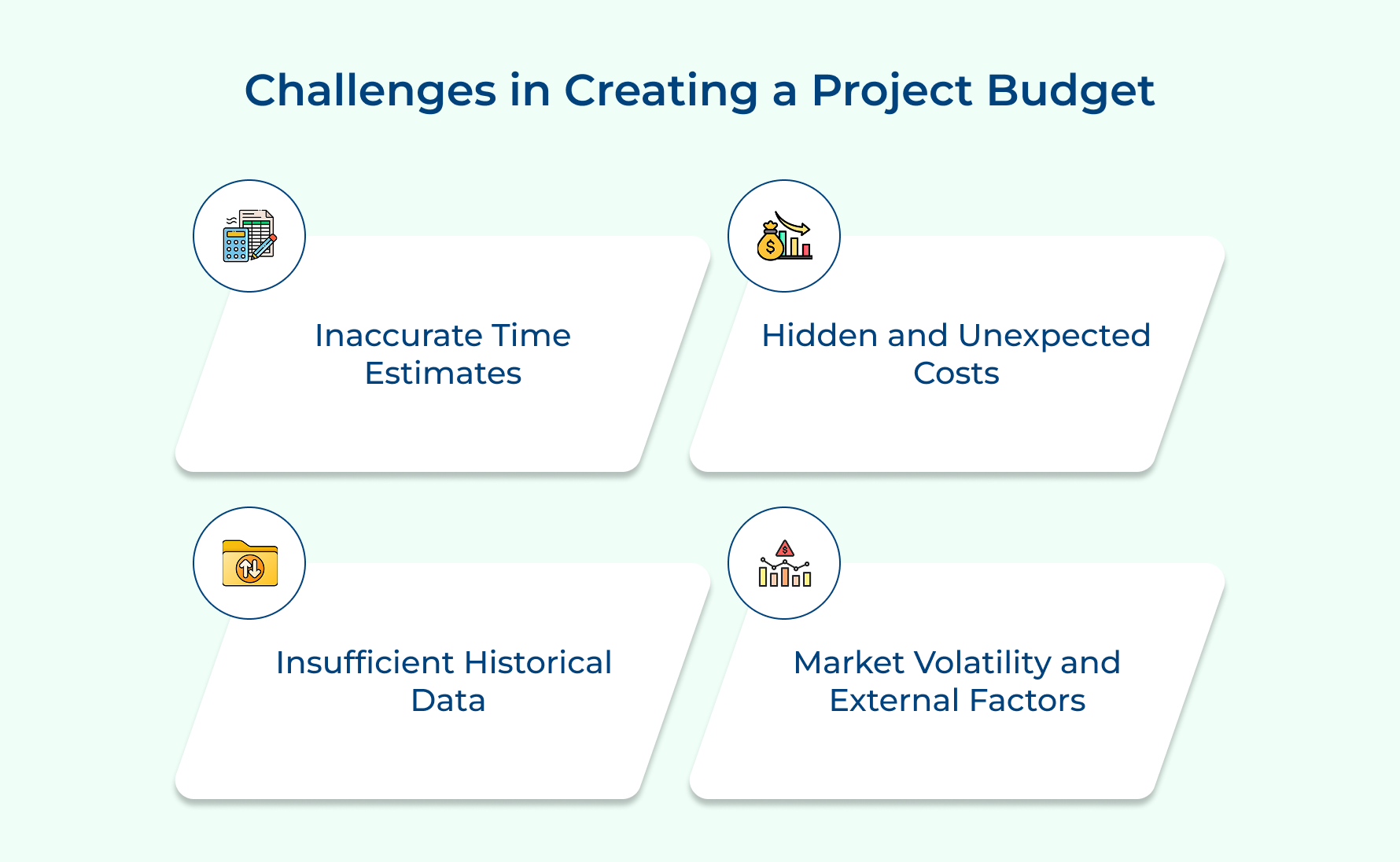 Challenges in Creating a Project Budget