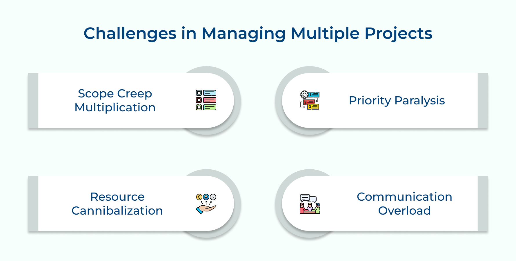Challenges in Managing Multiple Projects Challenges in Managing Multiple Projects