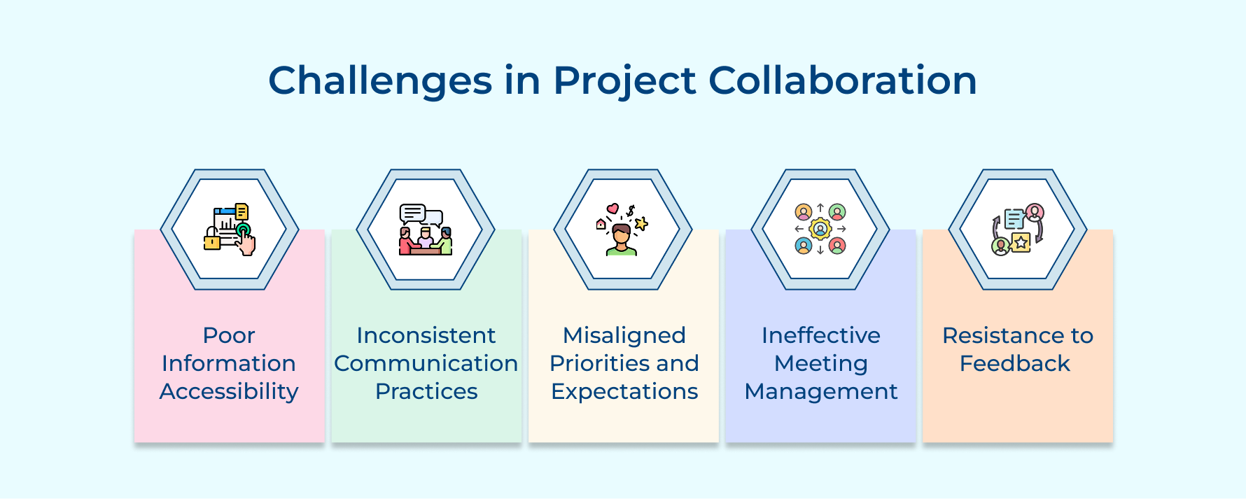 Challenges in Project Collaboration