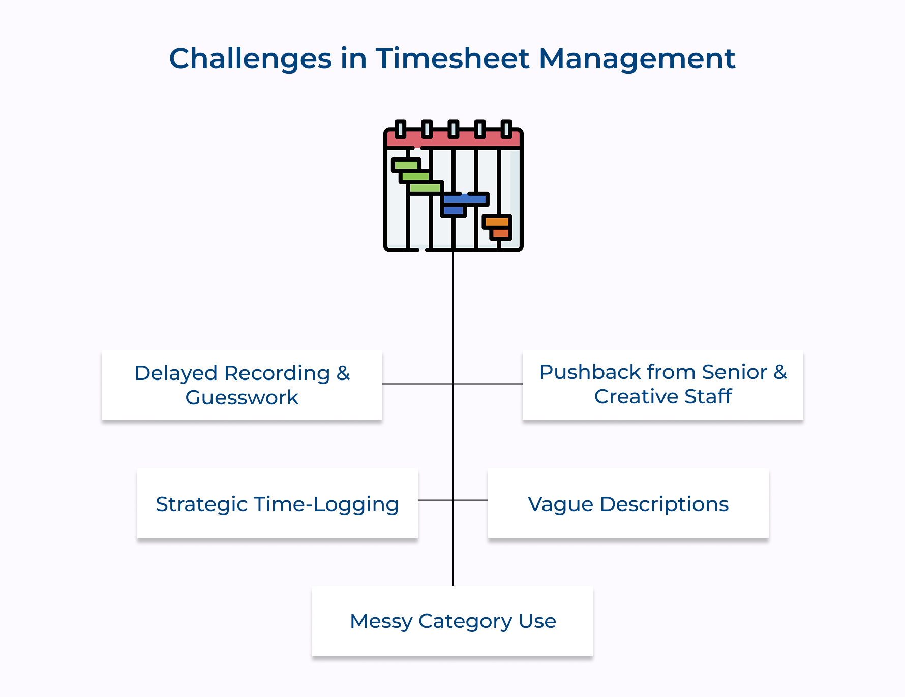Challenges in Timesheet Management