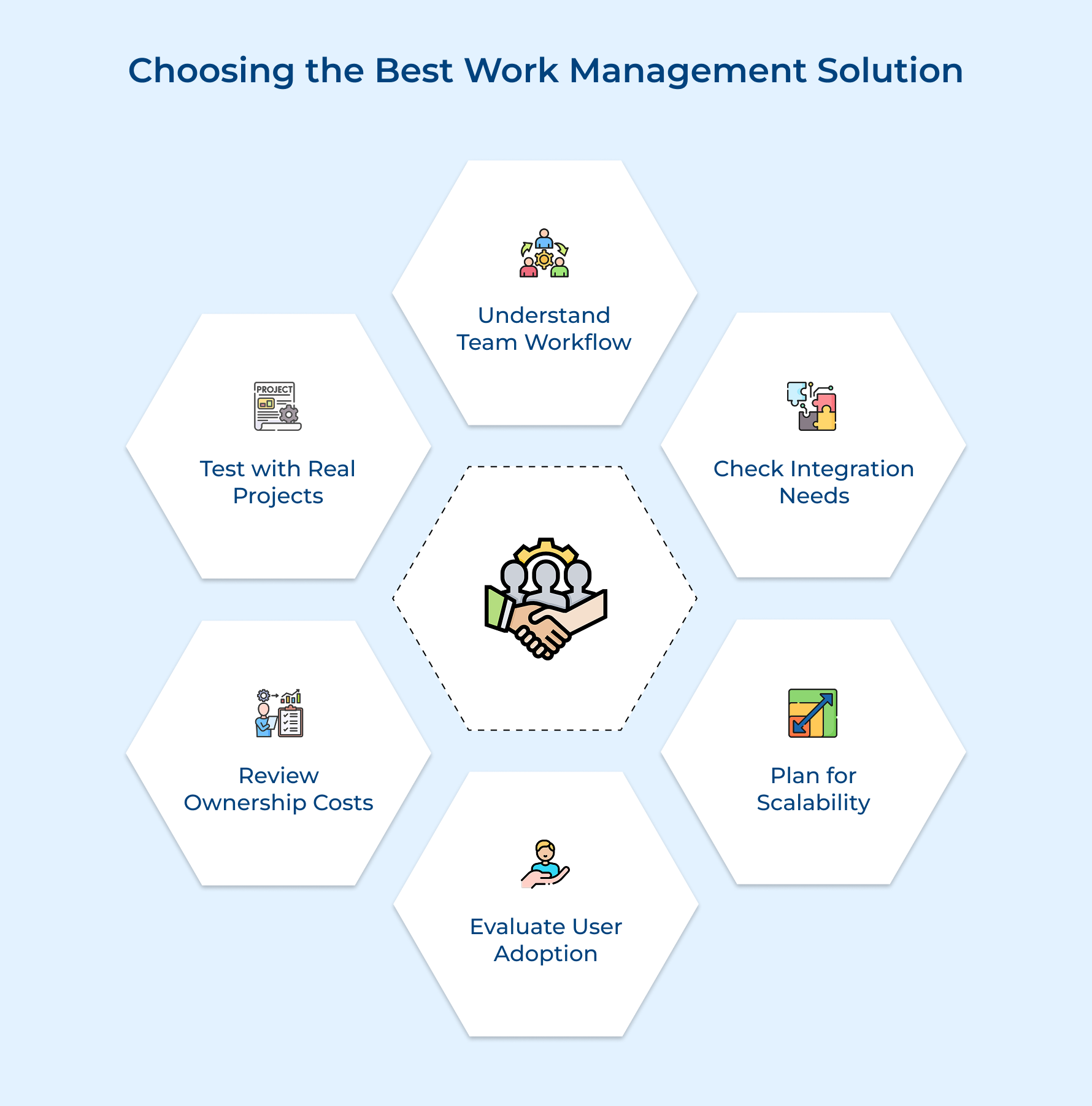 Choosing the Best Work Management Solution
