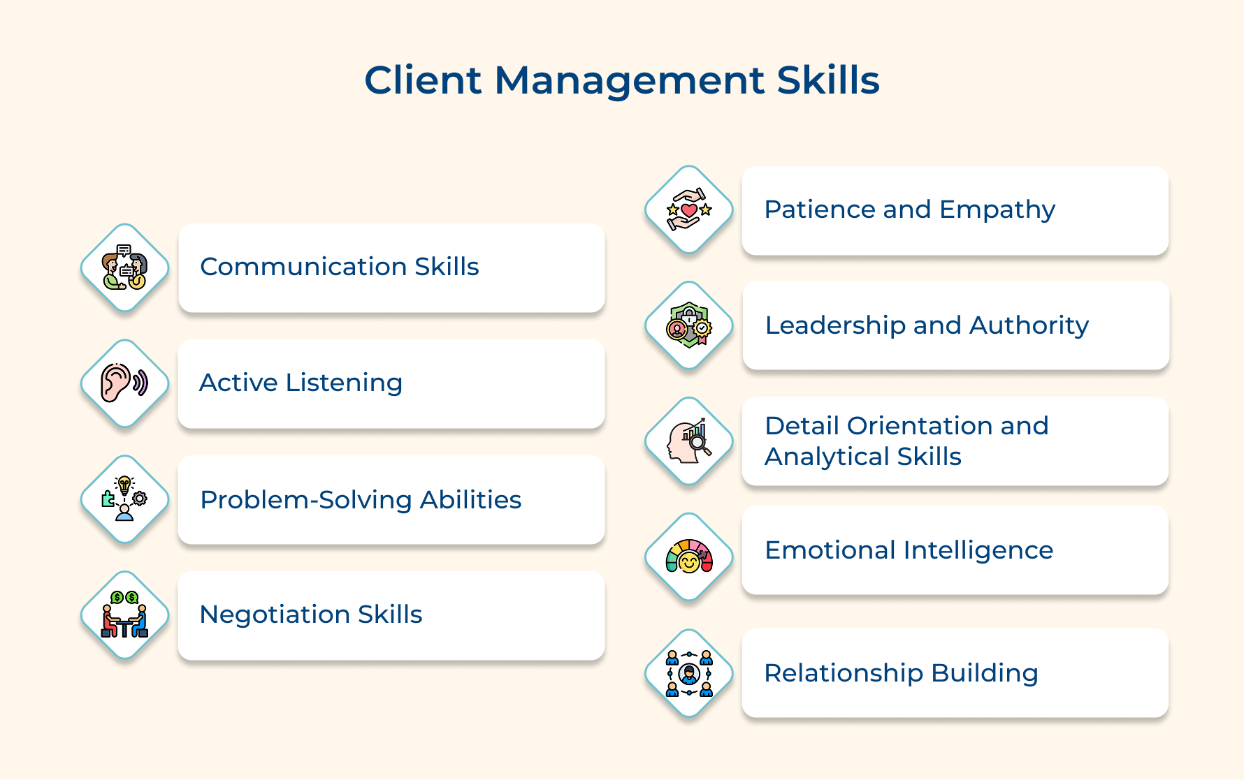 Client Management Skills
