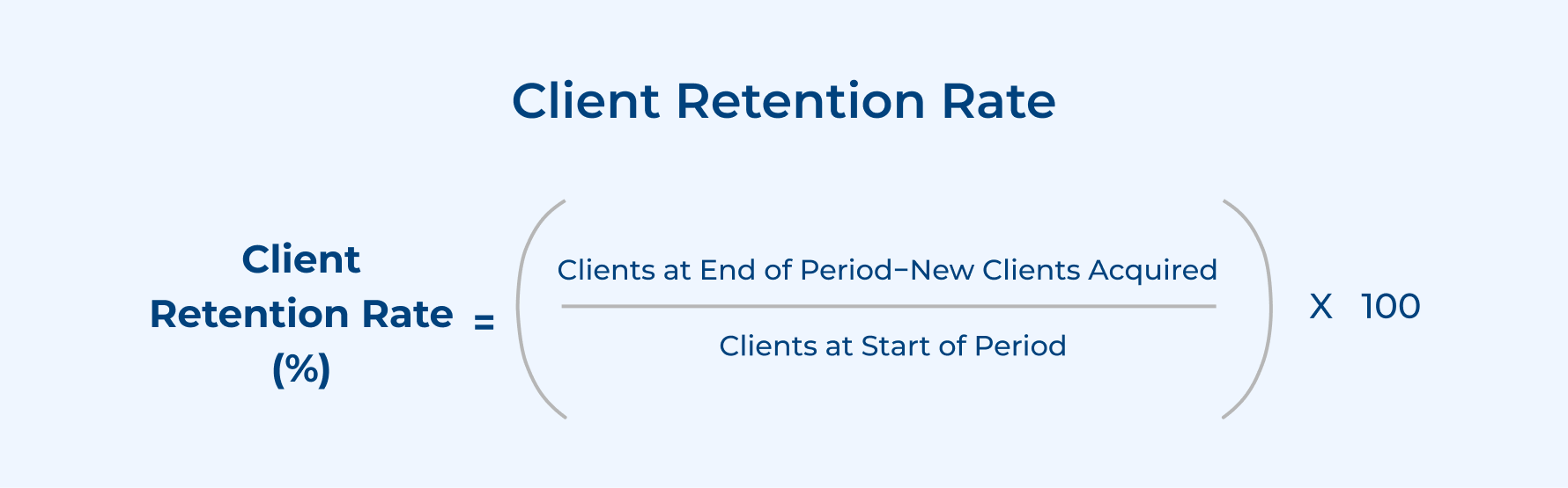 Client Retention Rate Client Retention Rate