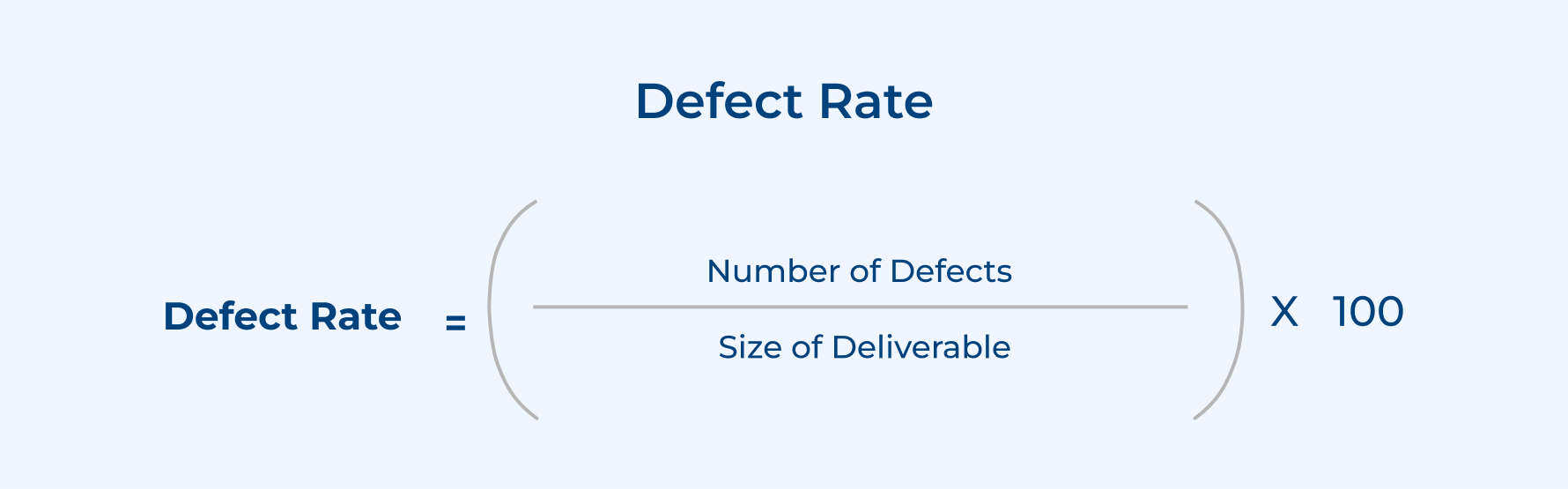 Defect Rate Defect Rate