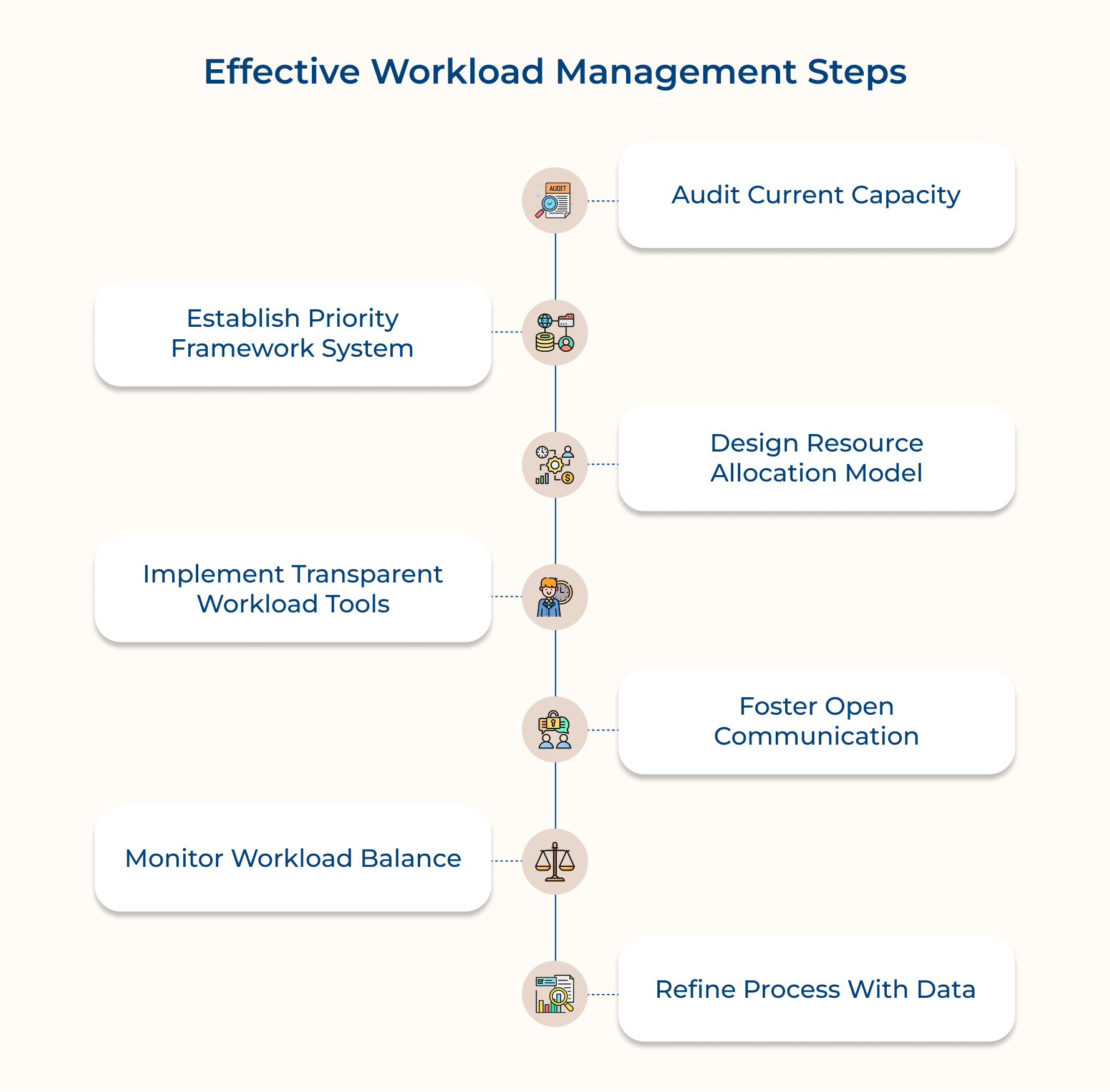 Effective Workload Management Steps