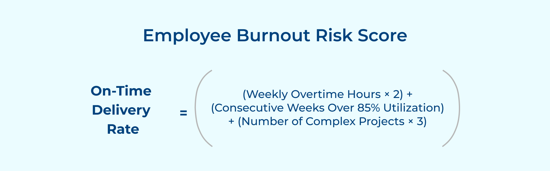 Employee Burnout Risk Score Employee Burnout Risk Score