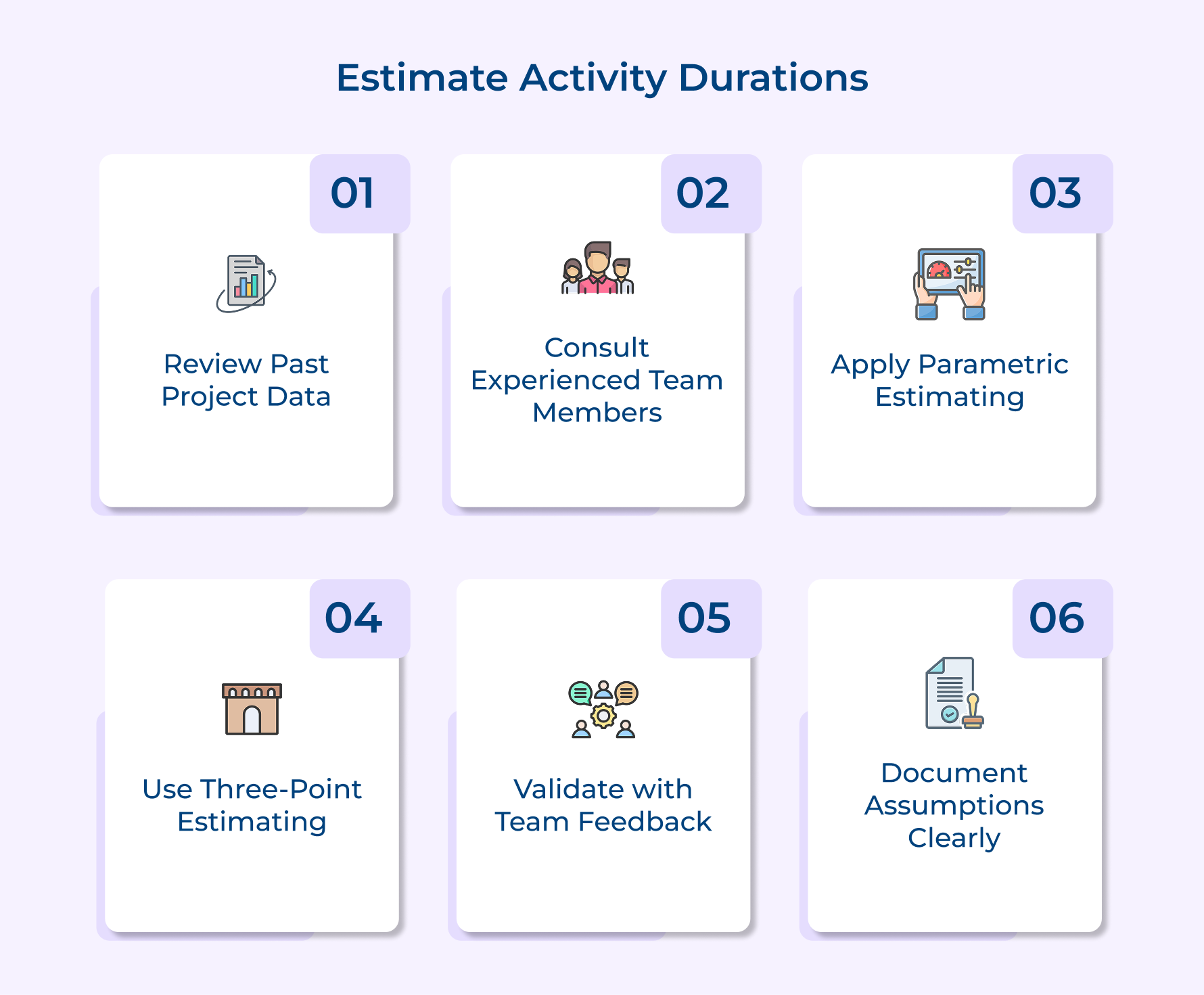 Estimate Activity Durations
