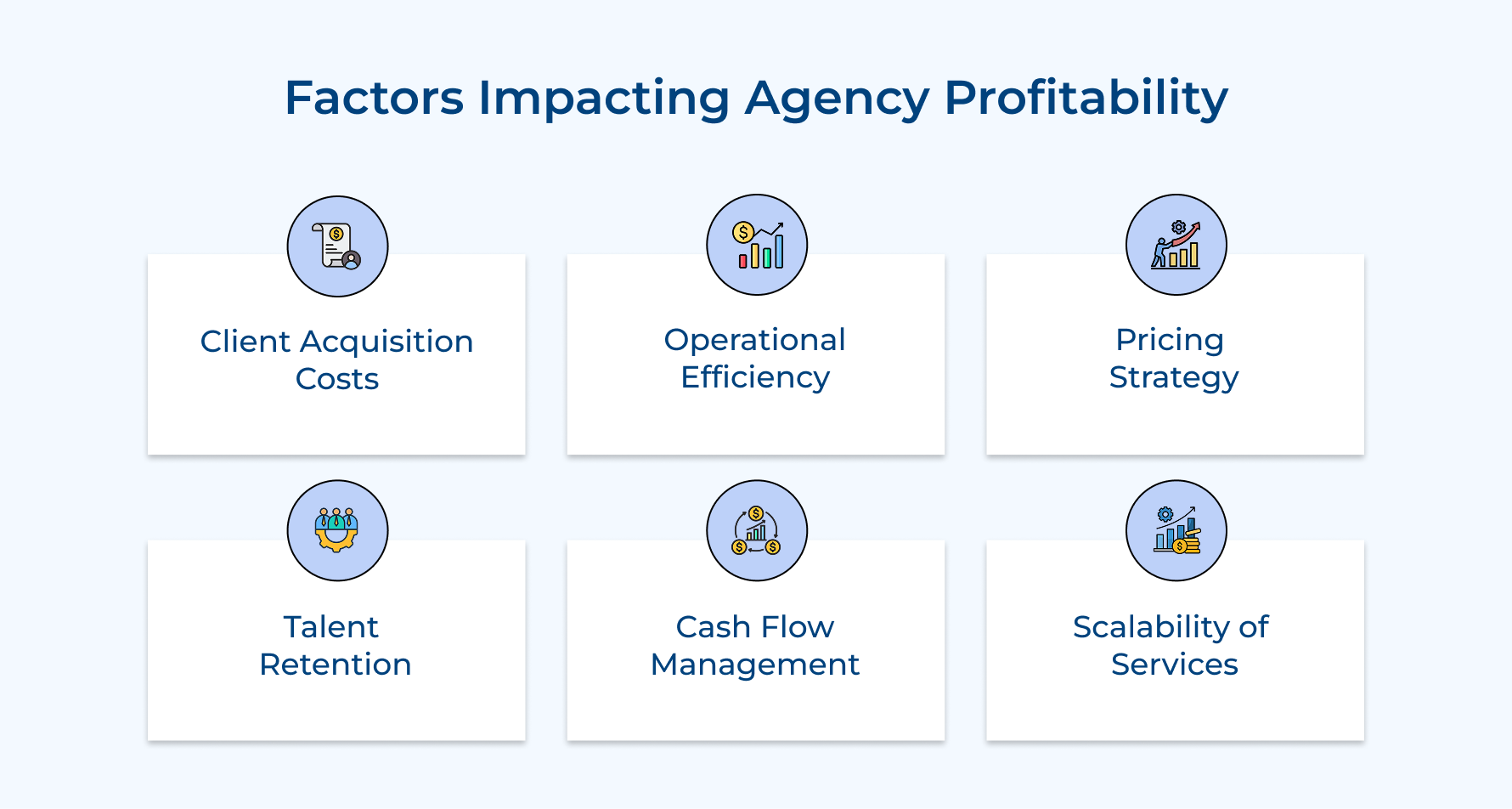 Factors Impacting Agency Profitability