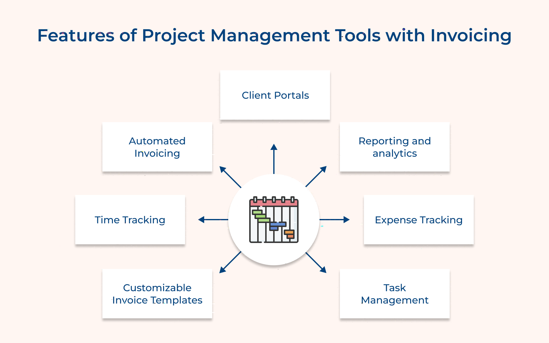 Features of Project Management Tools with Invoicing