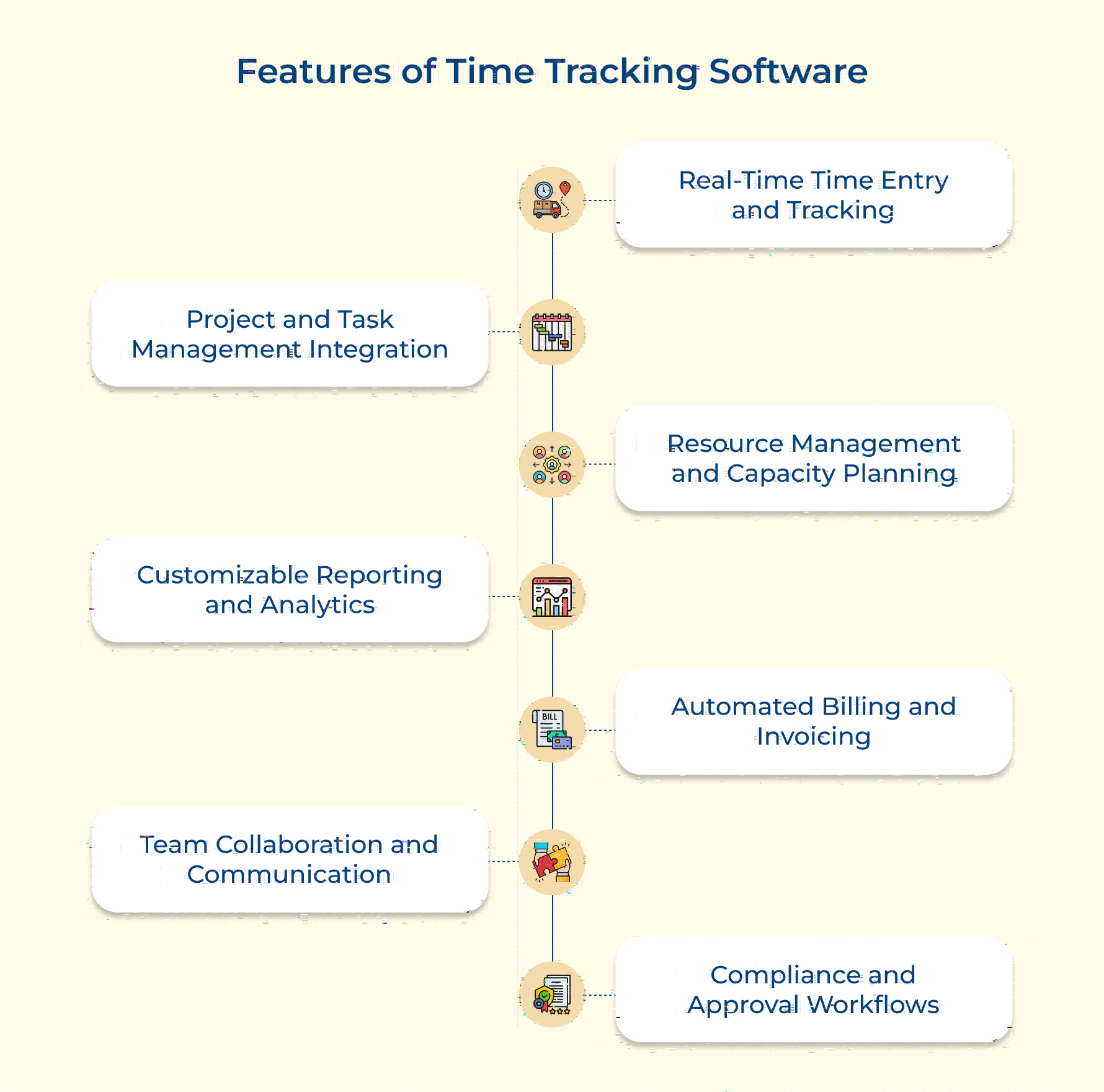 Features of Time Tracking Software