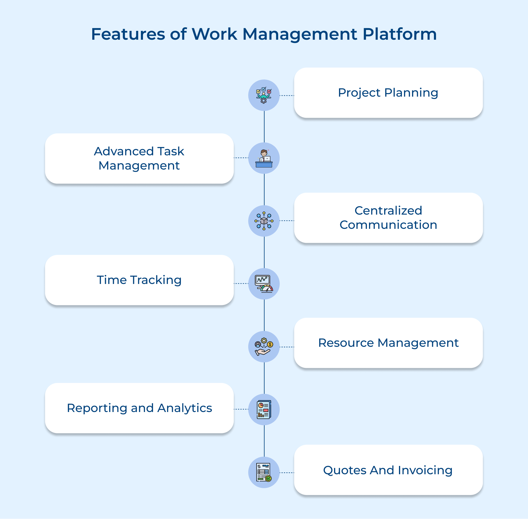 Features of Work Management Platform