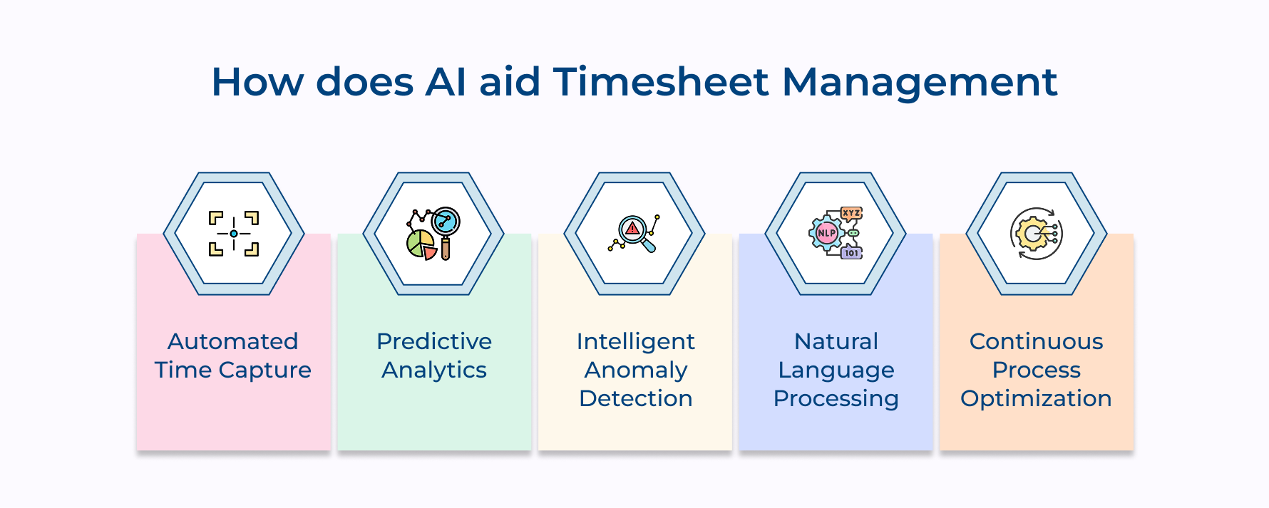 How does AI aid Timesheet Management